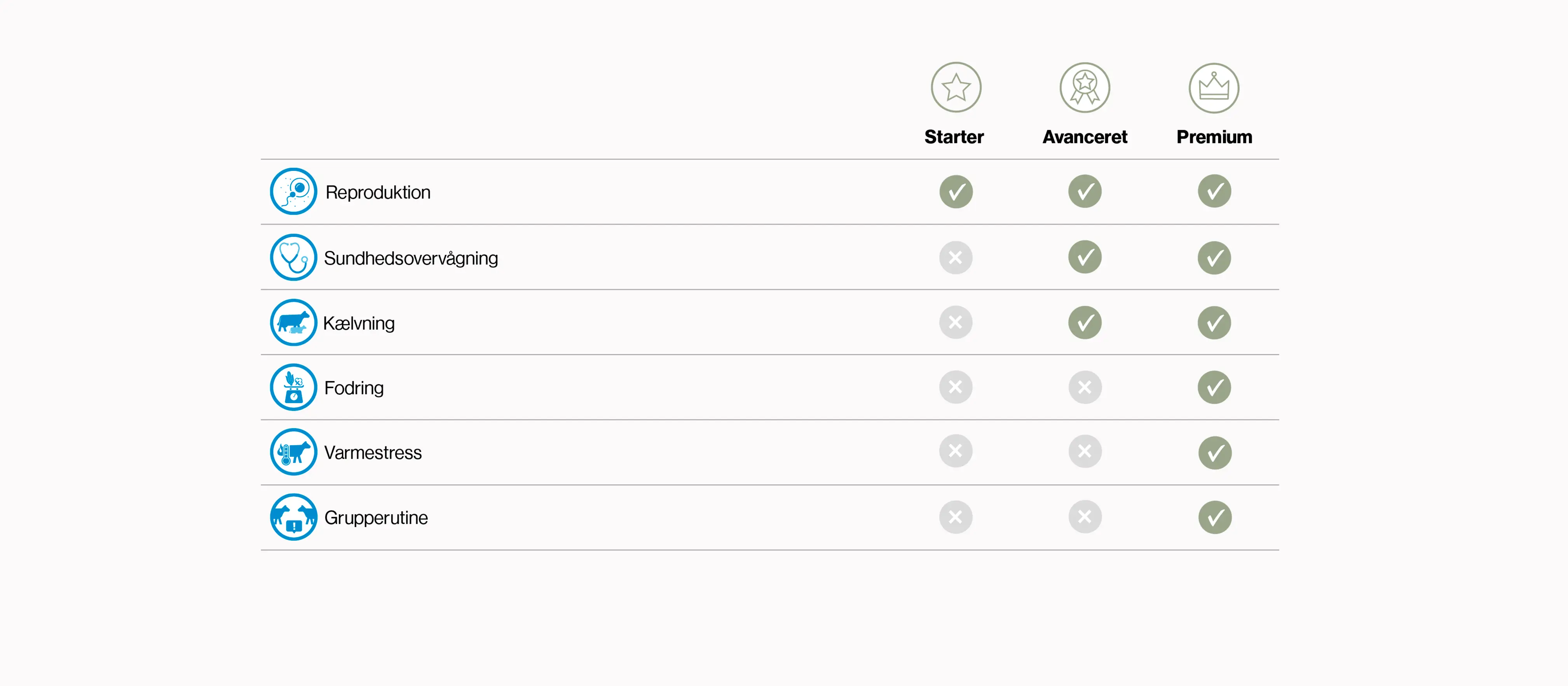 Sensehub Features Web