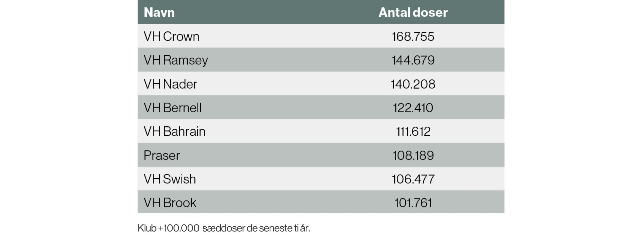 Klub 100.000