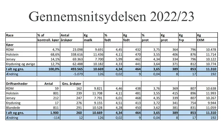 Gennemsnitsydelsen2022 23