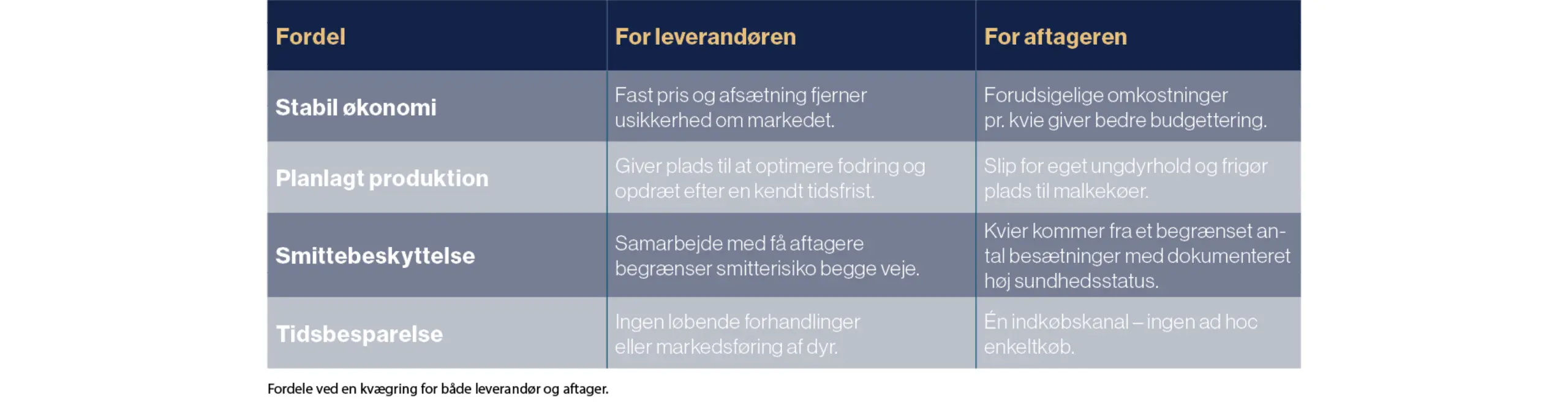 Fordele ved en kvægring