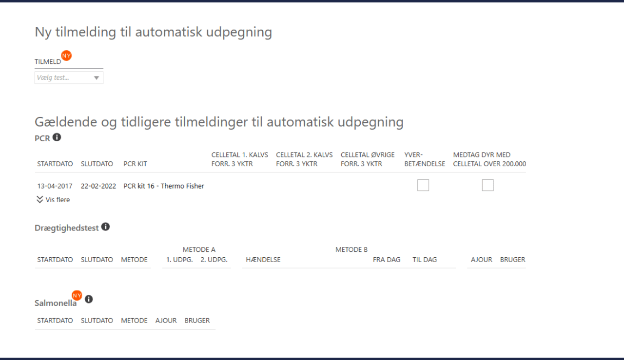 Udpegningsmodellen Er Udviklet På Baggrund Af Et Uændret Niveau Af Smittede, Så Et Behov For Ekstra Indsats