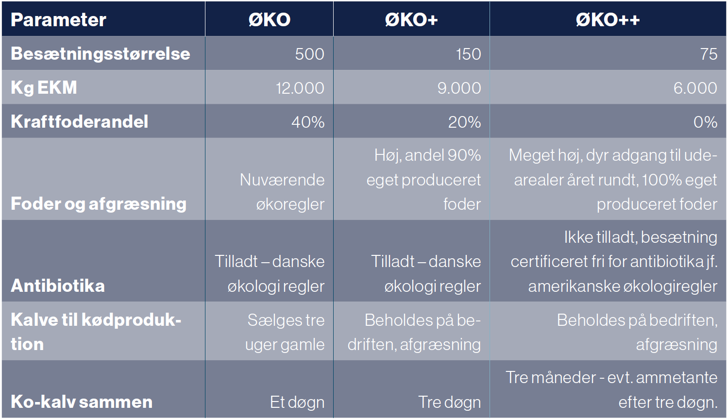 Tabel Over Forskellige Produktionssystemer