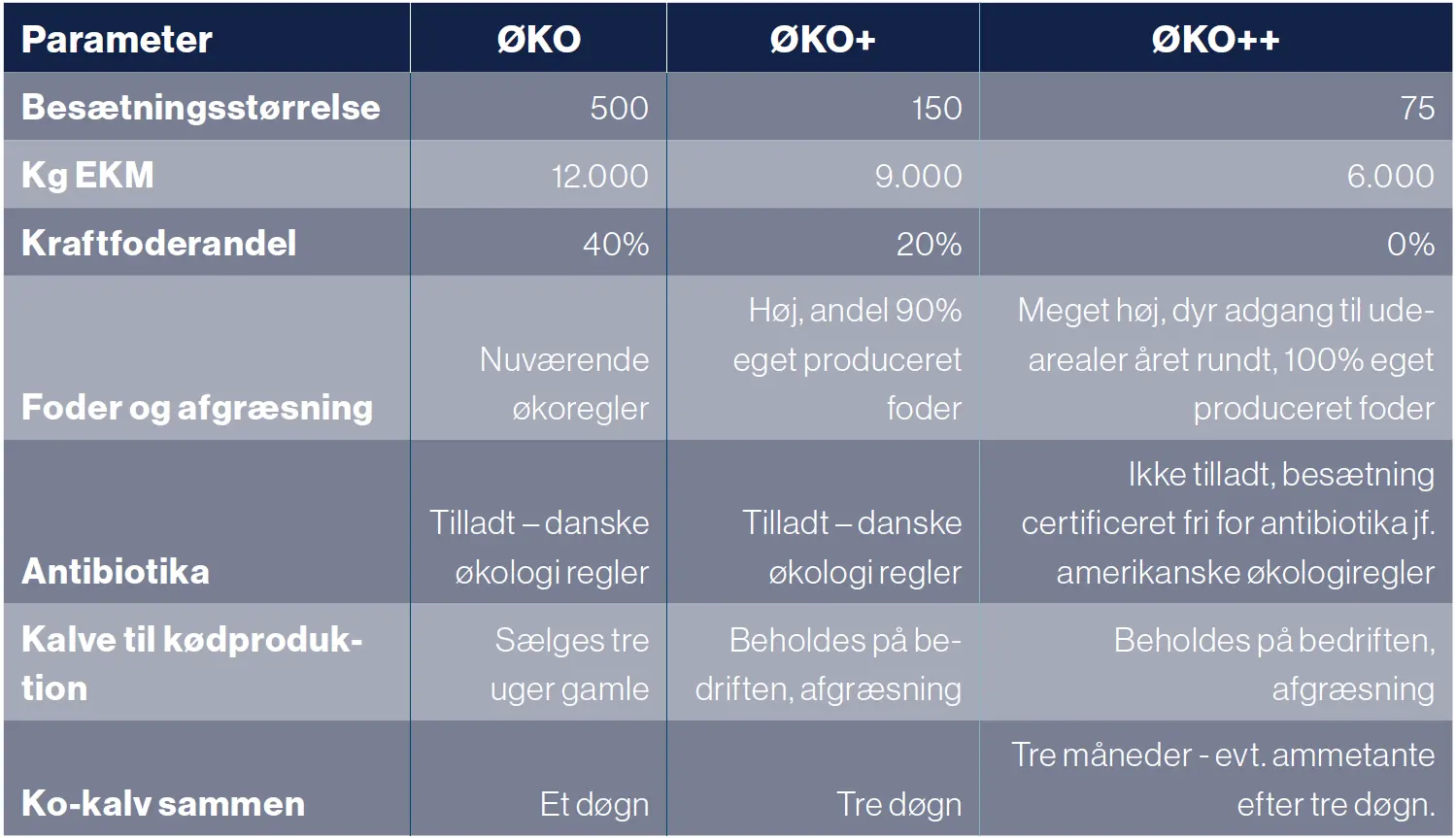 Tabel Over Forskellige Produktionssystemer