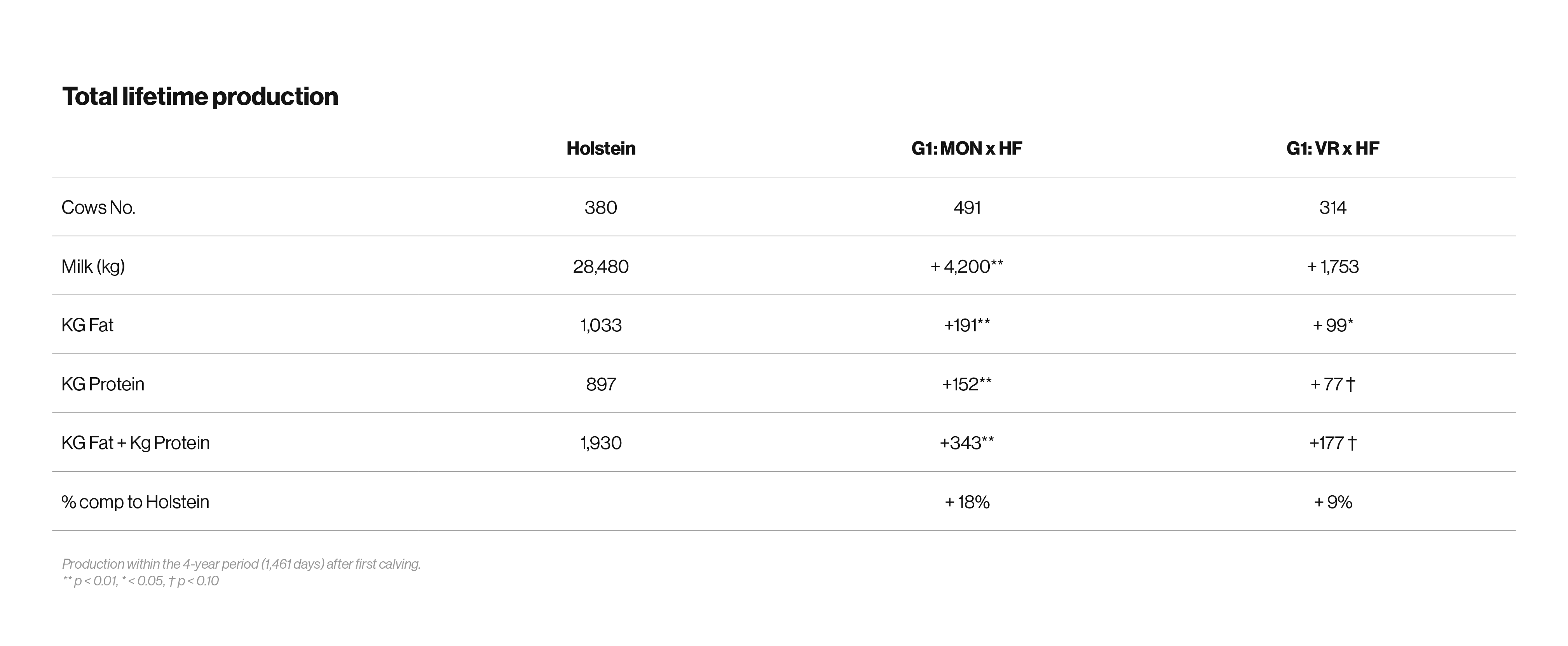 Procross Table