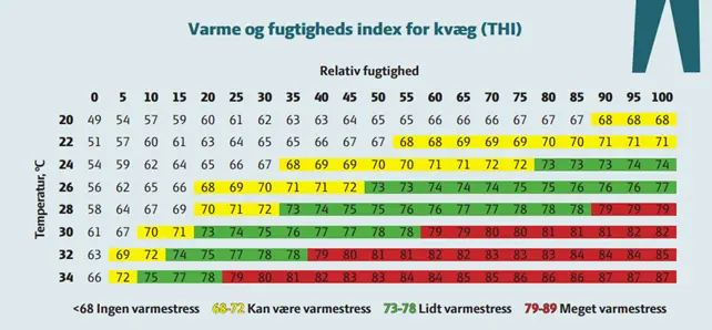 Varme Og Fugtighedsindeks