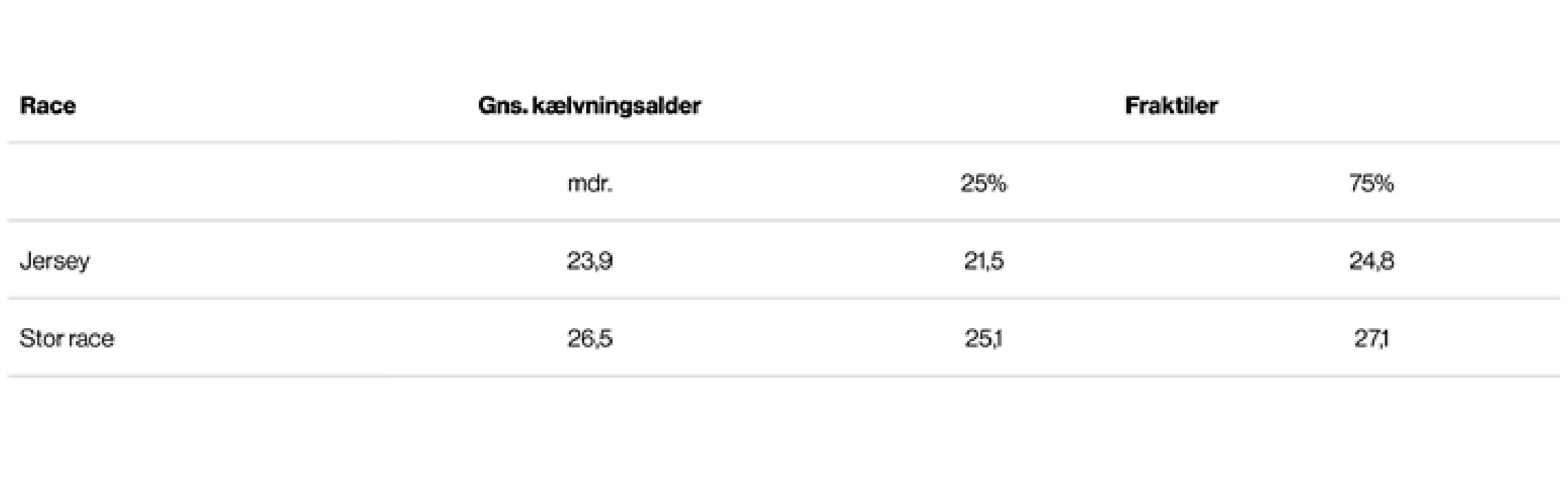 Kælvningsalder Med Spredning Web2