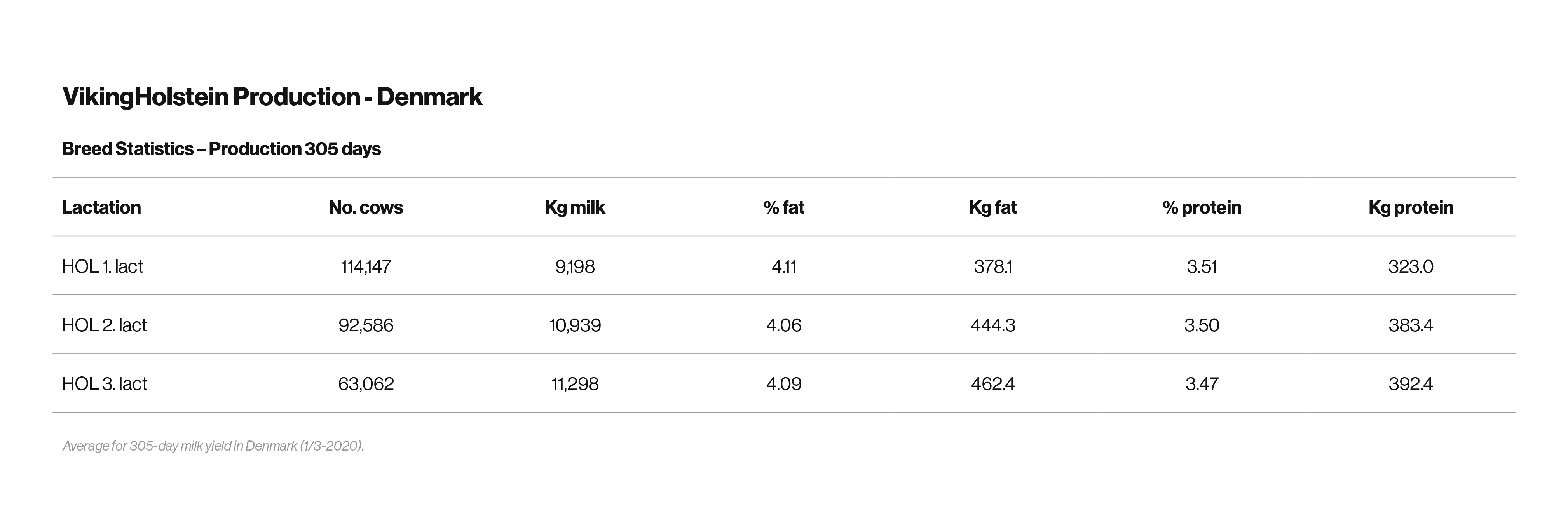 Vikingholstein Production
